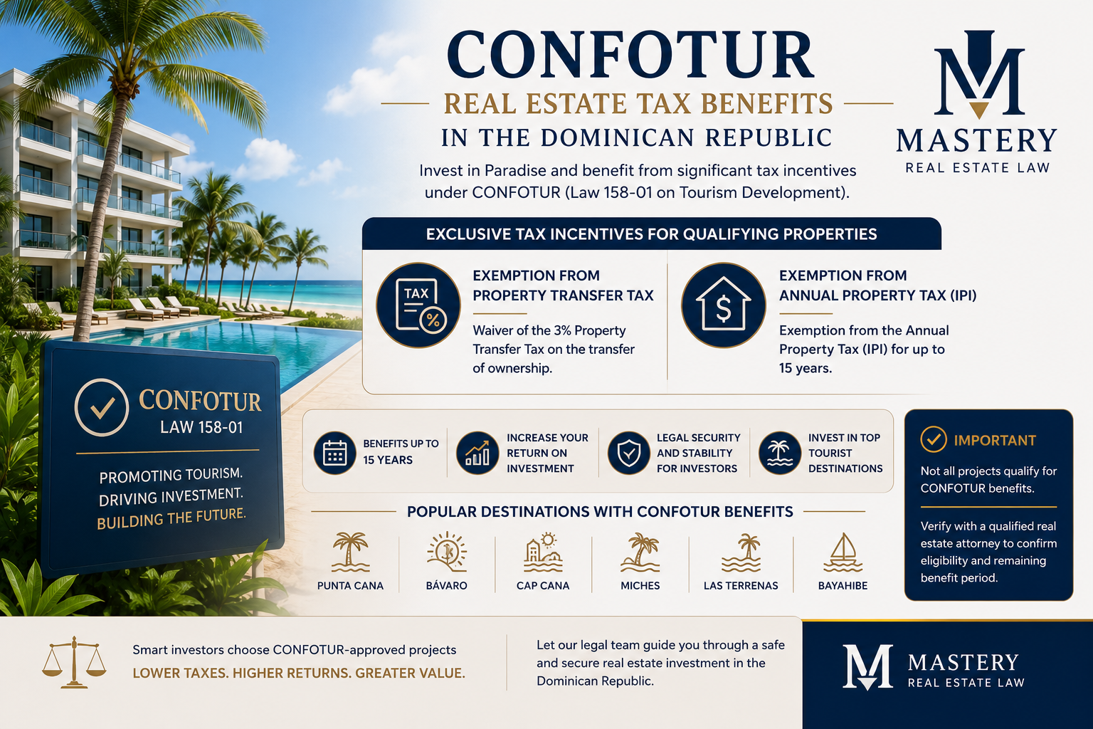 CONFOTUR tax incentives and benefits for real estate investors in the Dominican Republic